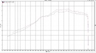 DOWN TYPE-1
